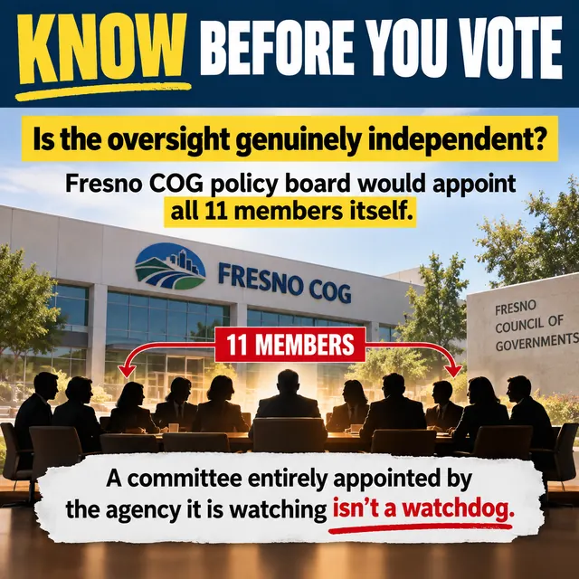 Know Before You Vote: Is the oversight genuinely independent? The Fresno COG policy board would appoint all 11 members itself. A committee entirely appointed by the agency it is watching isn’t a watchdog.